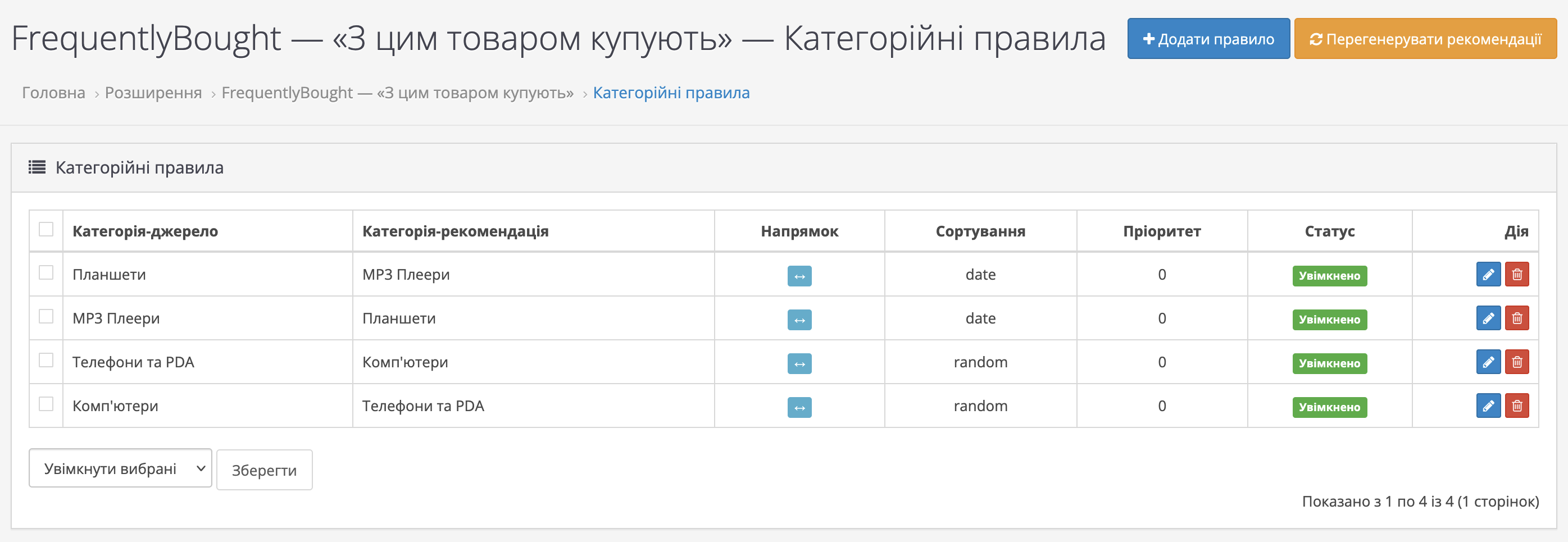 Список правил звʼязків категорій FrequentlyBought