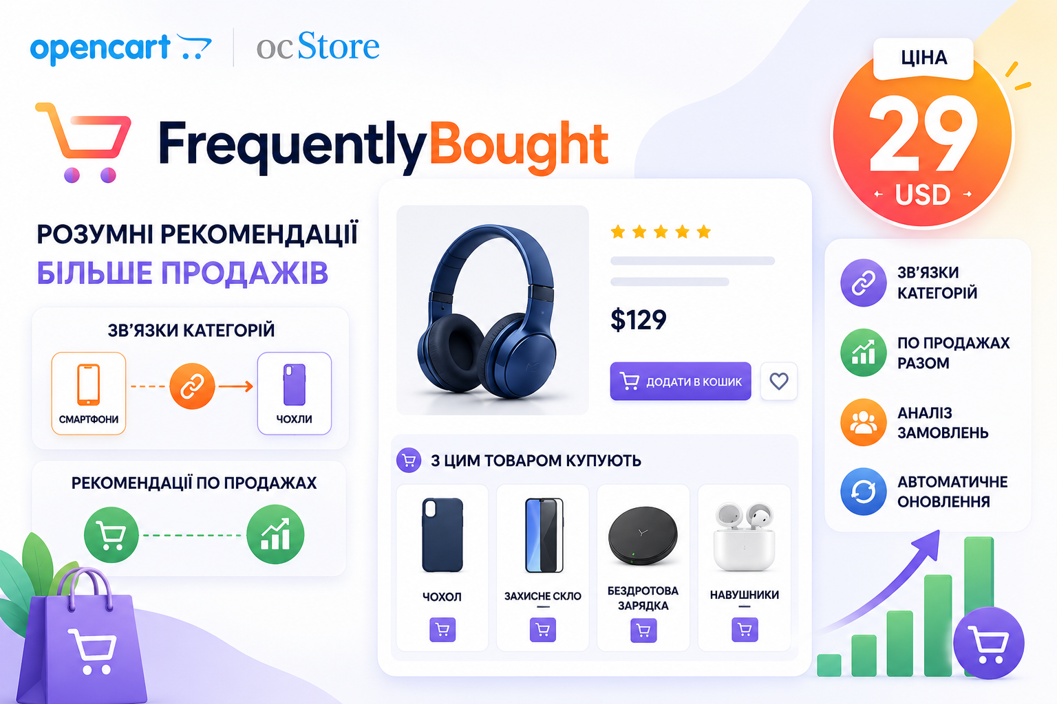 FrequentlyBought