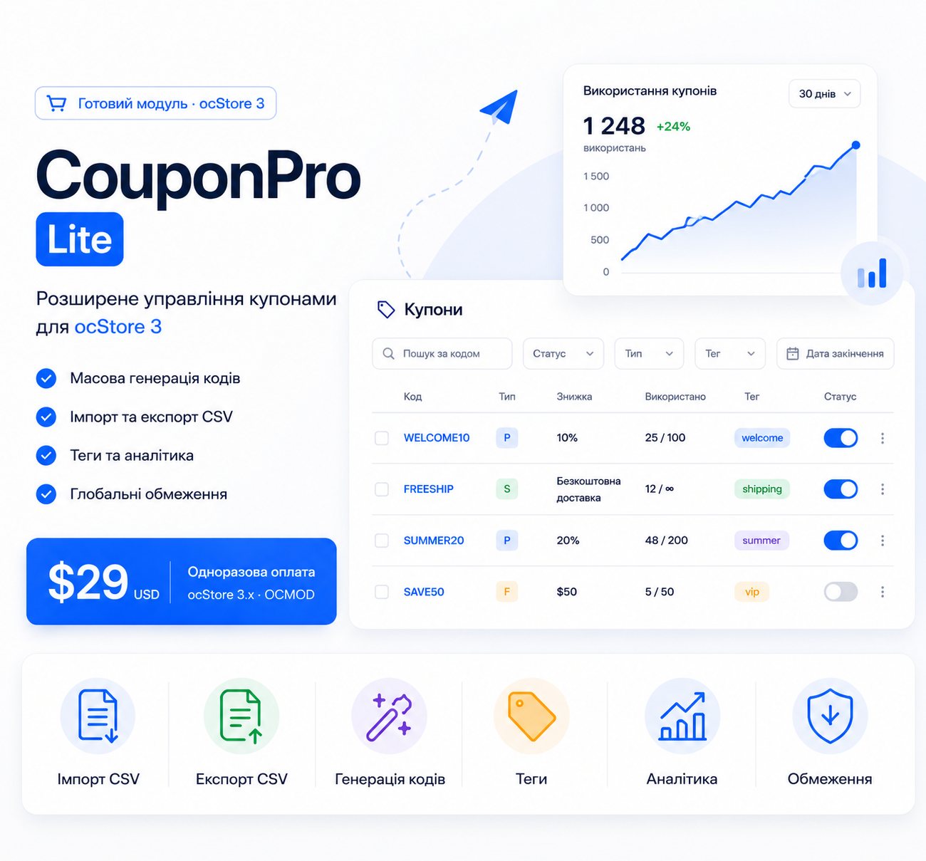 Інтерфейс модуля CouponPro Lite в адмін-панелі ocStore